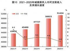 校招生近1.25万人
